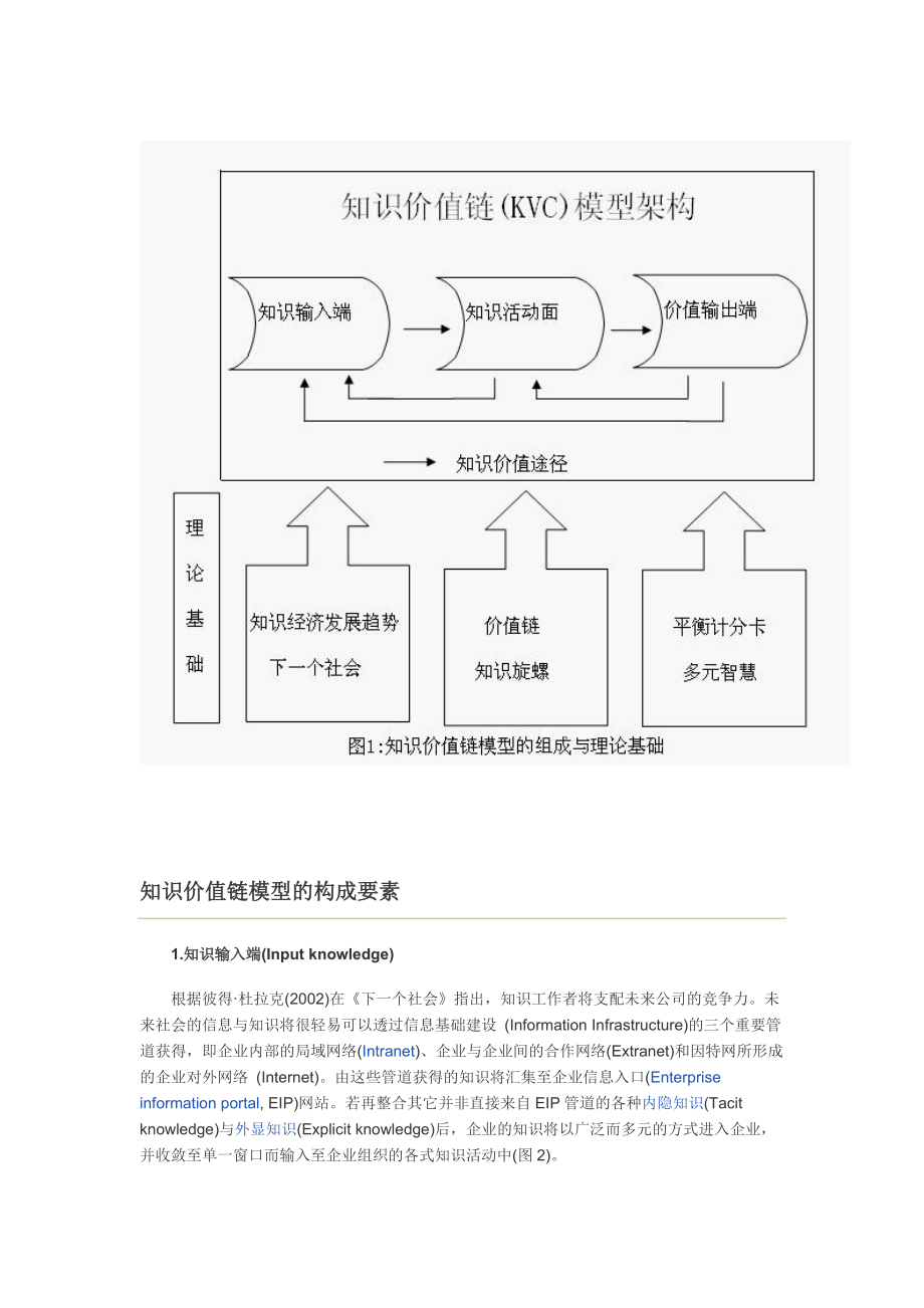 知识价值链模型.docx_第2页