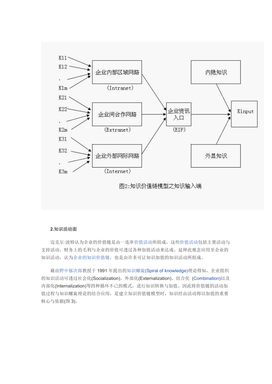 知识价值链模型.docx_第3页