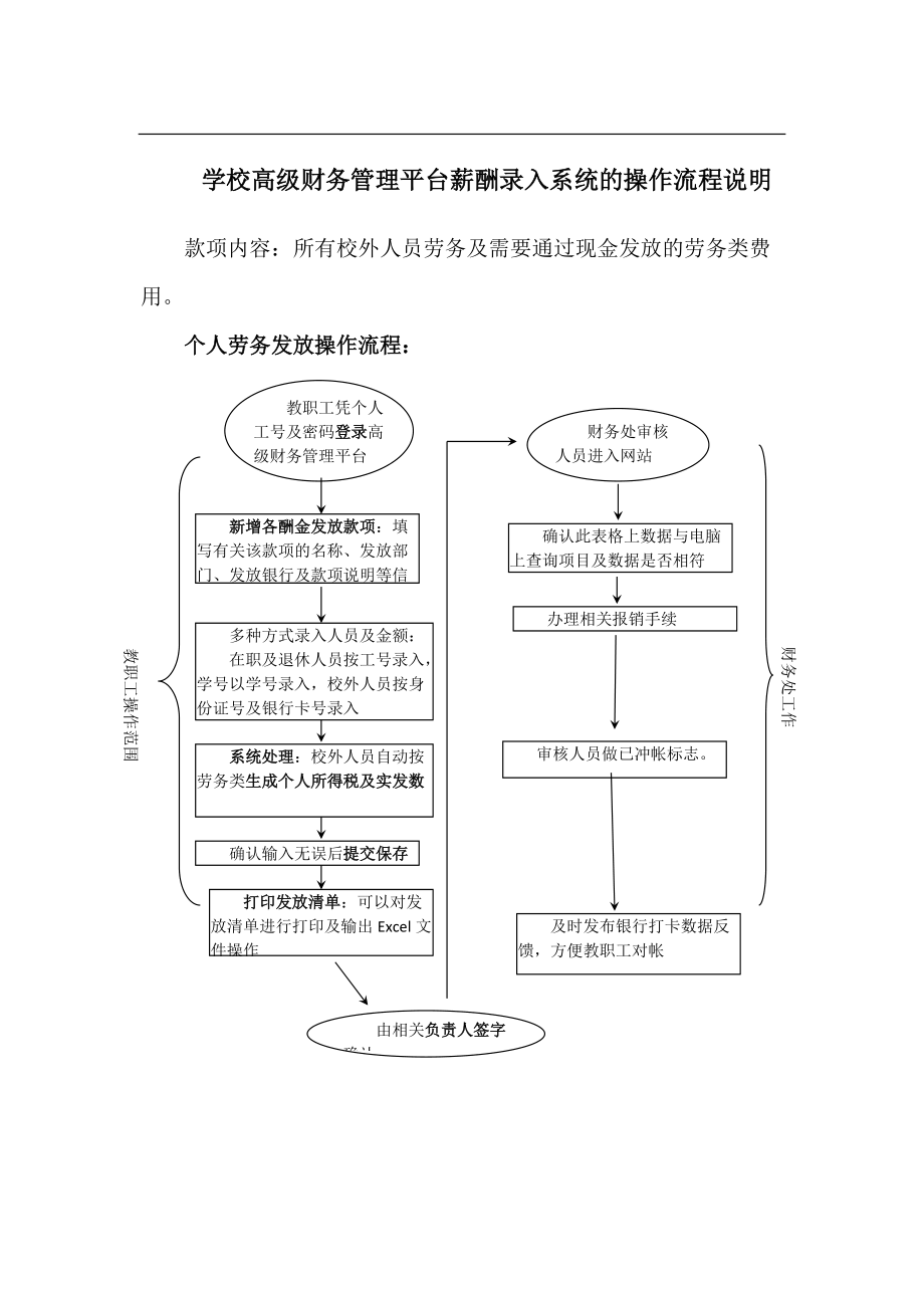 学校高级财务管理平台薪酬录入系统的操作流程说明-杭州师范.docx_第1页