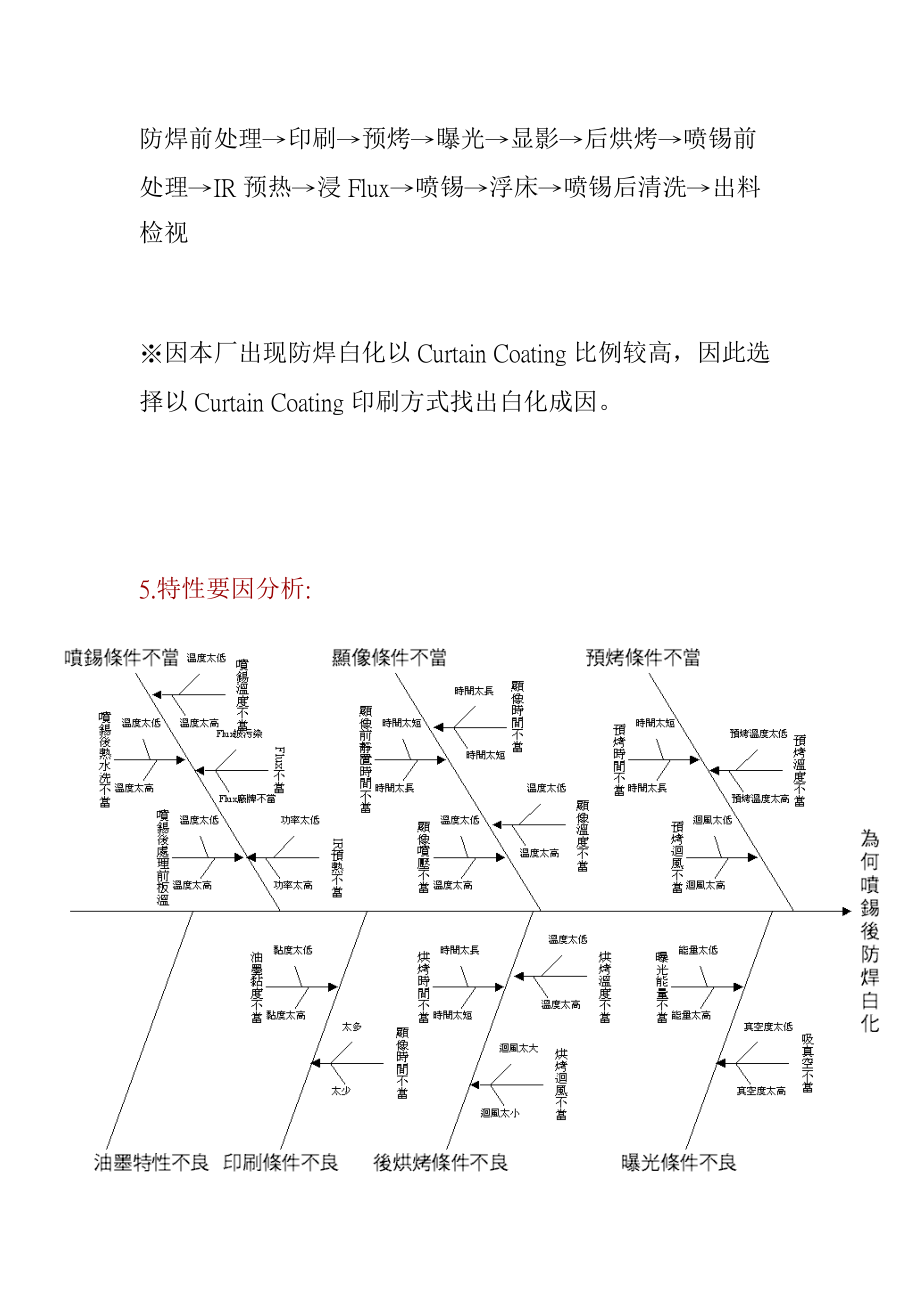 如何降低喷锡后防焊白化的现象.docx_第3页