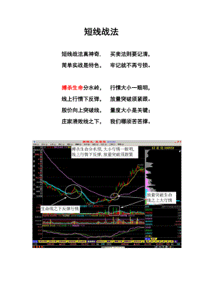 市场短线战法管理.docx