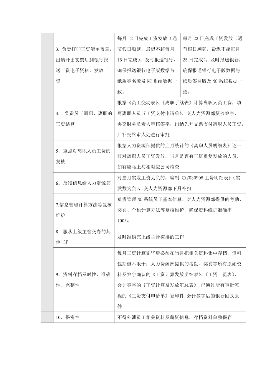 工资核算员岗位流程.docx_第2页