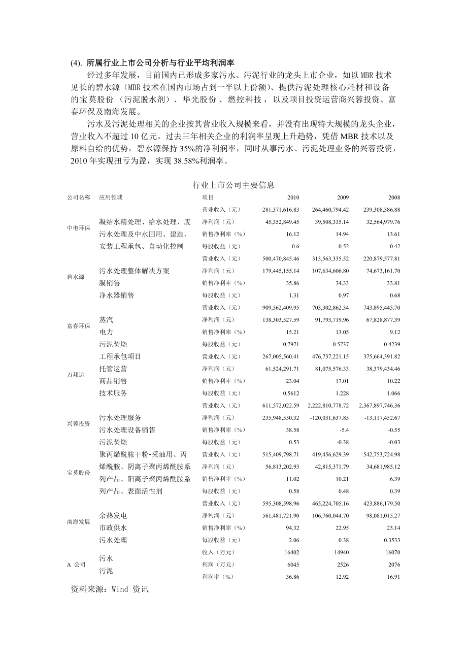 环保行业分析.docx_第2页