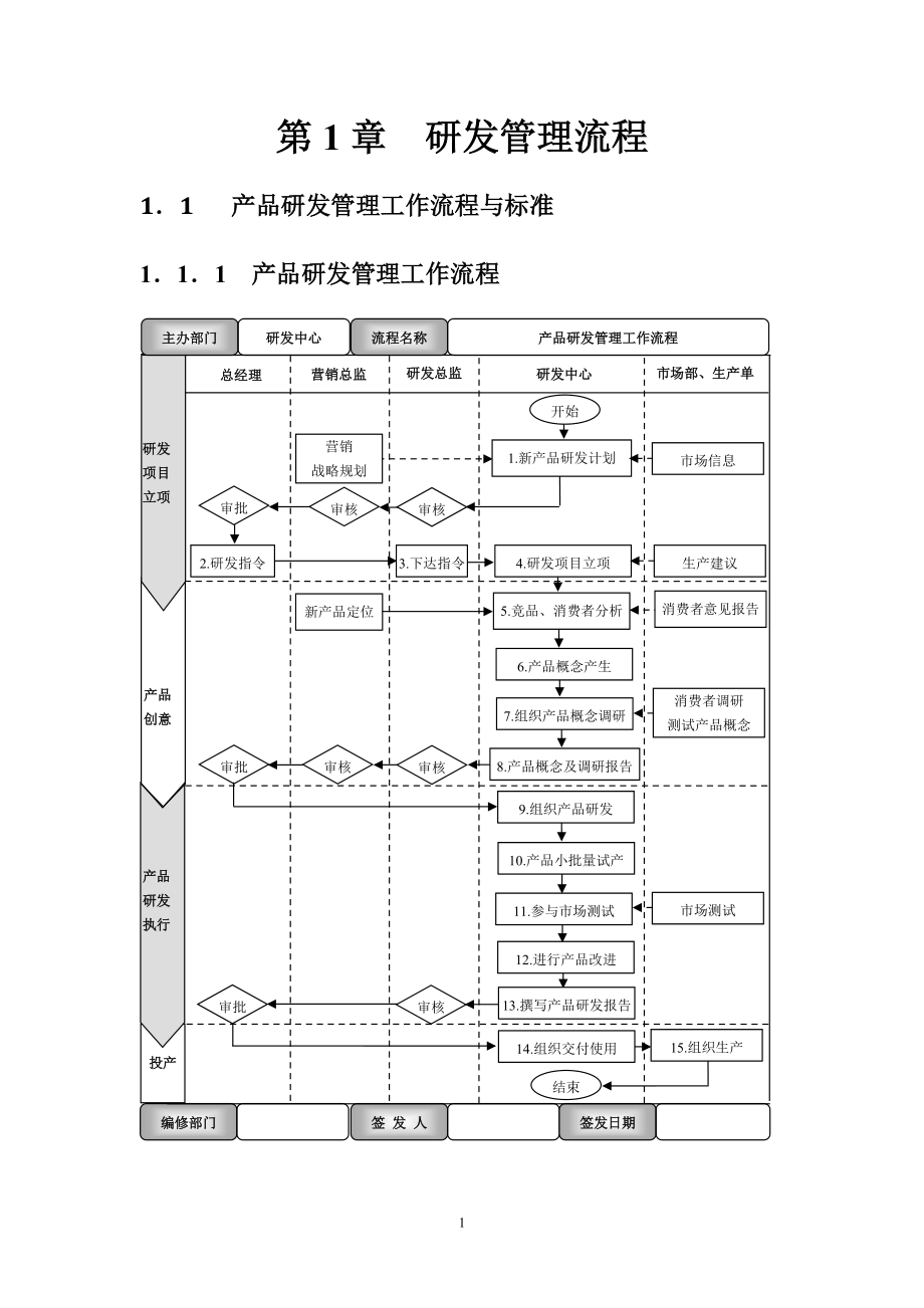 生产制造企业流程汇编.docx_第1页