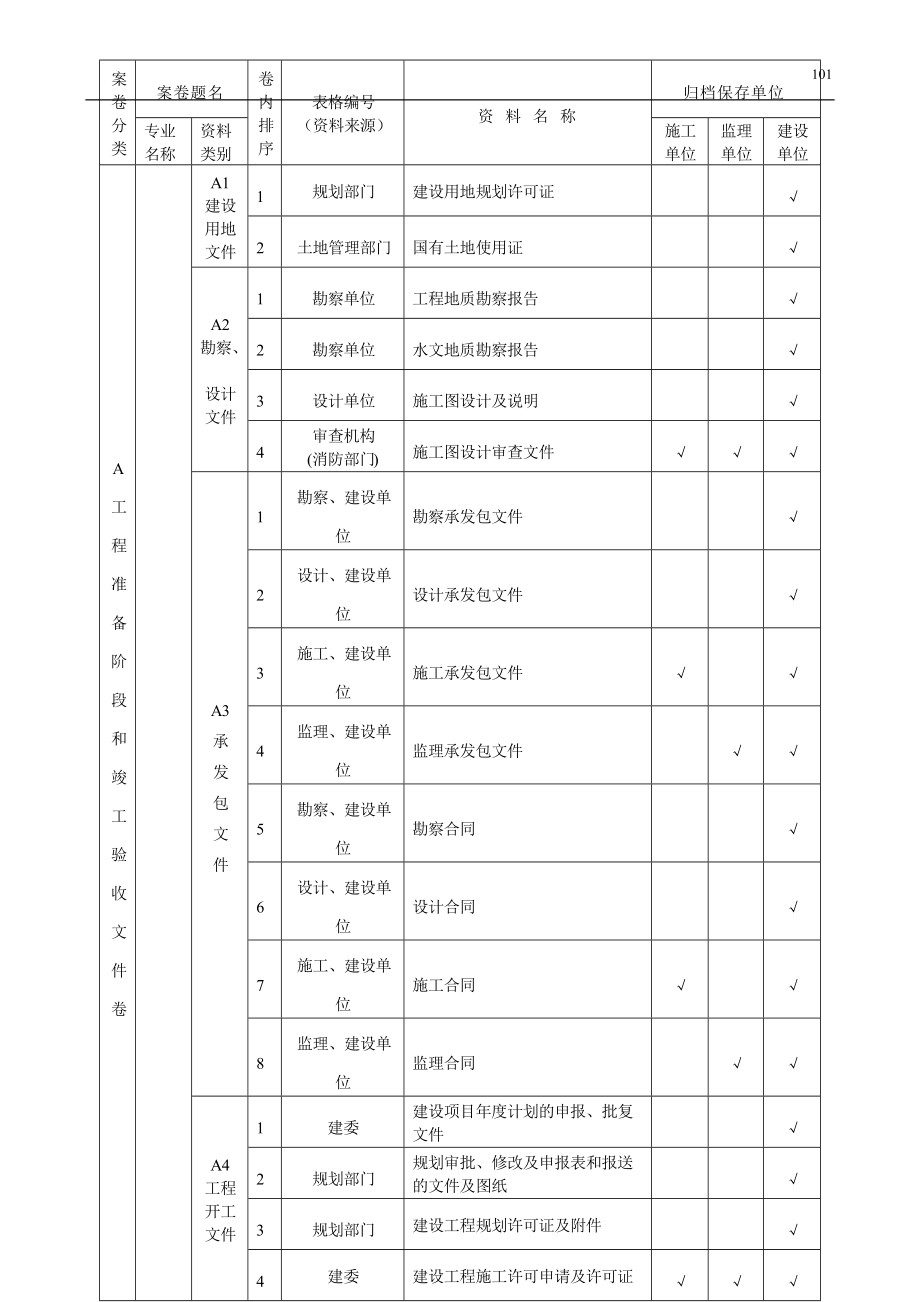 建筑工程施工资料管理规程表.docx_第1页