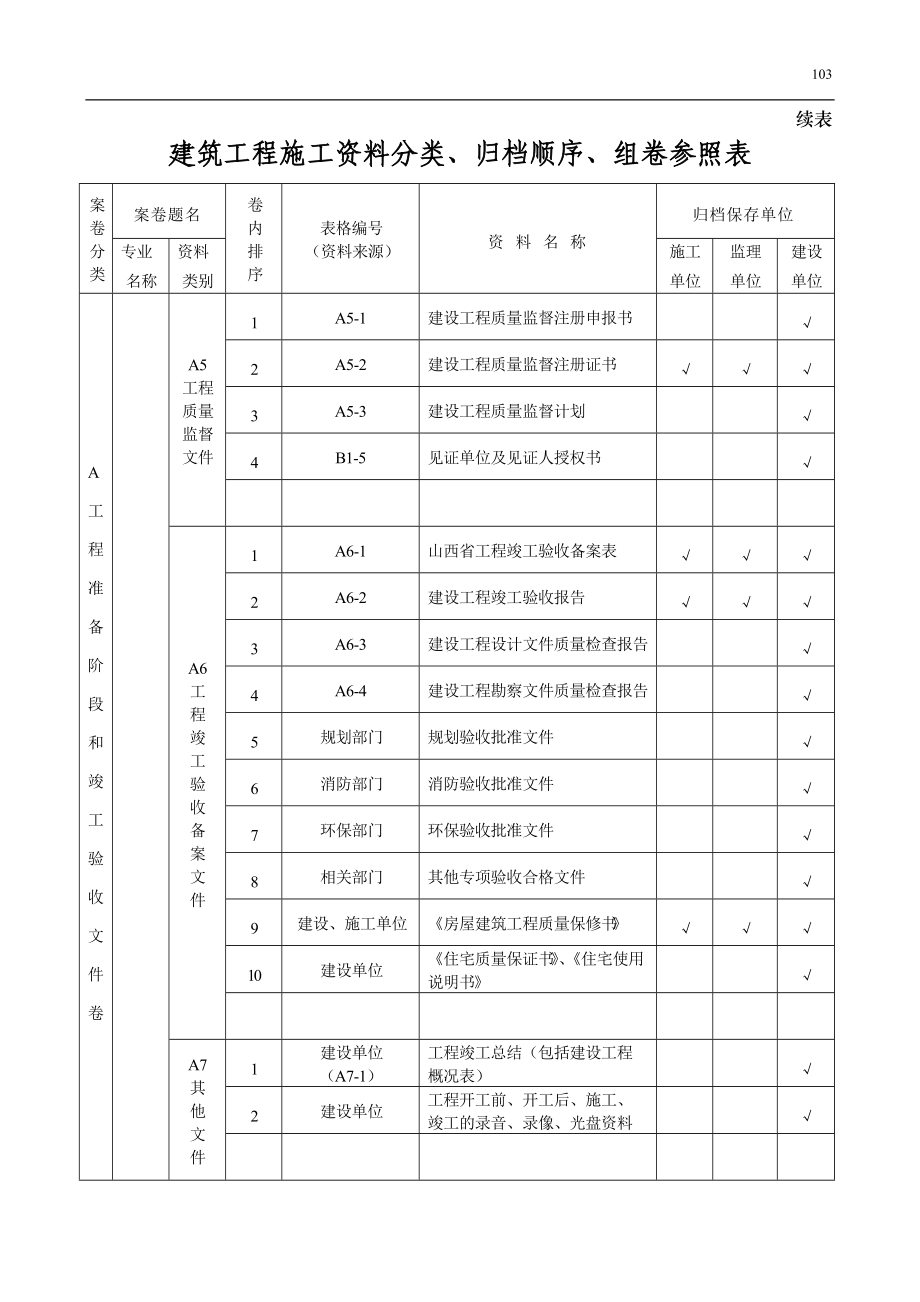 建筑工程施工资料管理规程表.docx_第3页