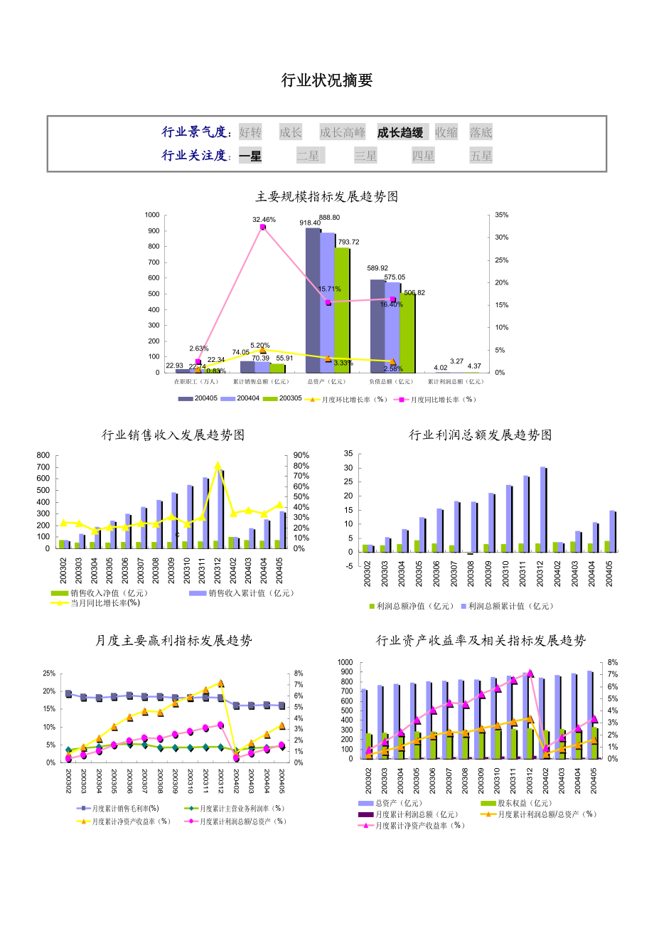 轮胎制造行业数据报告.docx_第3页