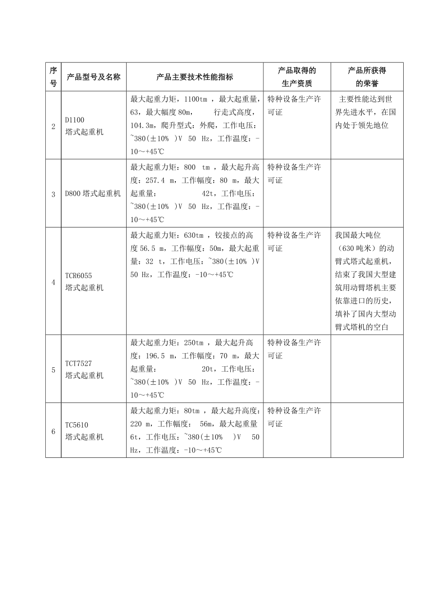 湖南某汽车部件有限公司.docx_第3页