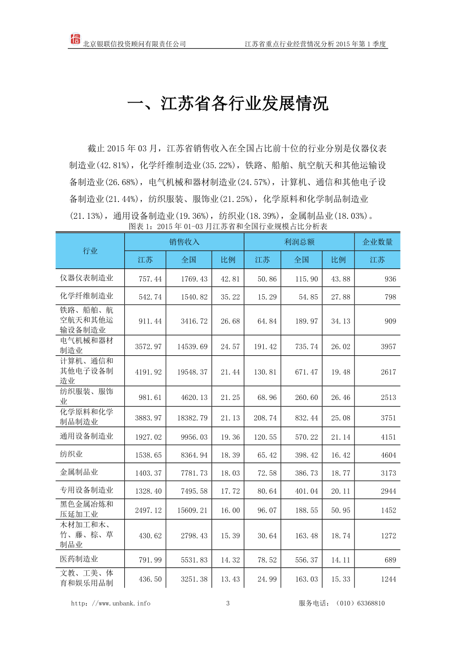 某省重点行业经营情况分析课件.docx_第3页