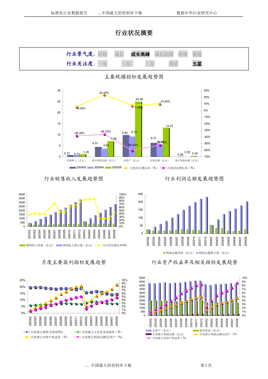 炼钢行业报告.docx_第2页