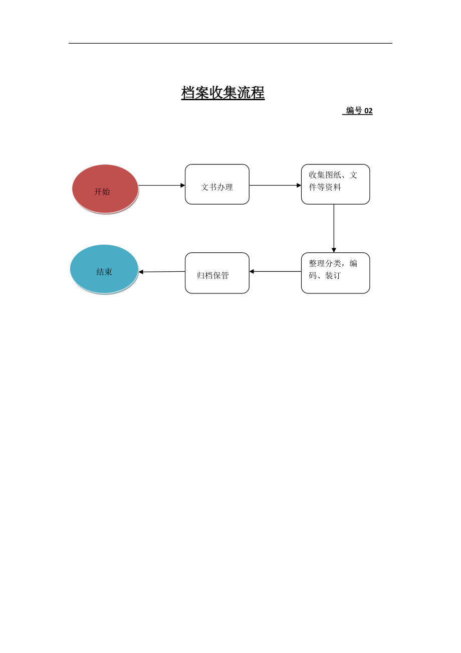 工作流程流程.docx_第2页