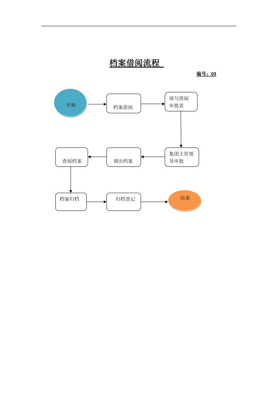 工作流程流程.docx_第3页