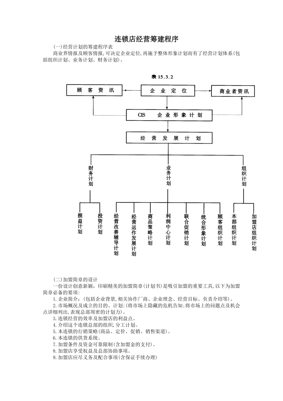 连锁店经营筹建程序探讨.docx_第1页