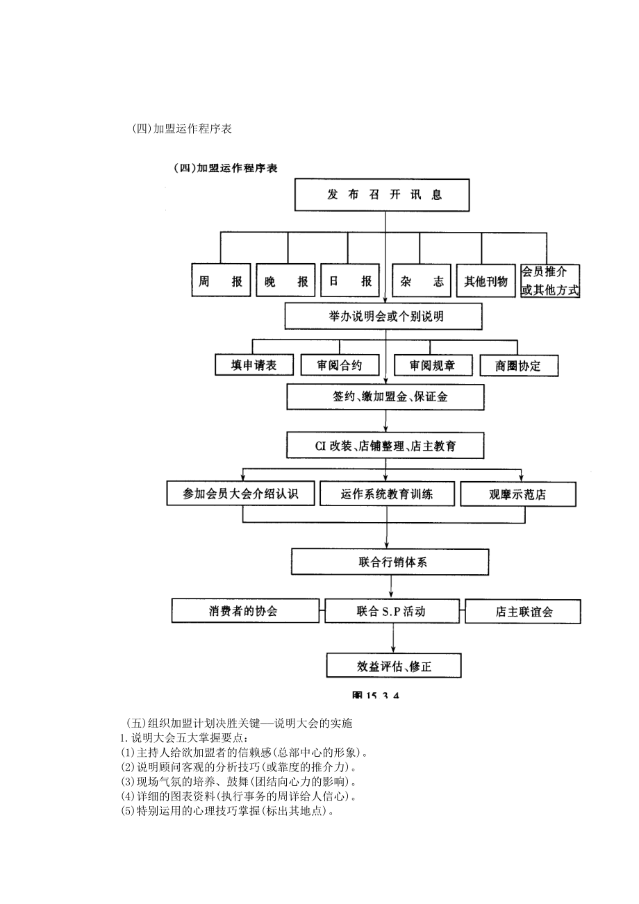 连锁店经营筹建程序探讨.docx_第3页