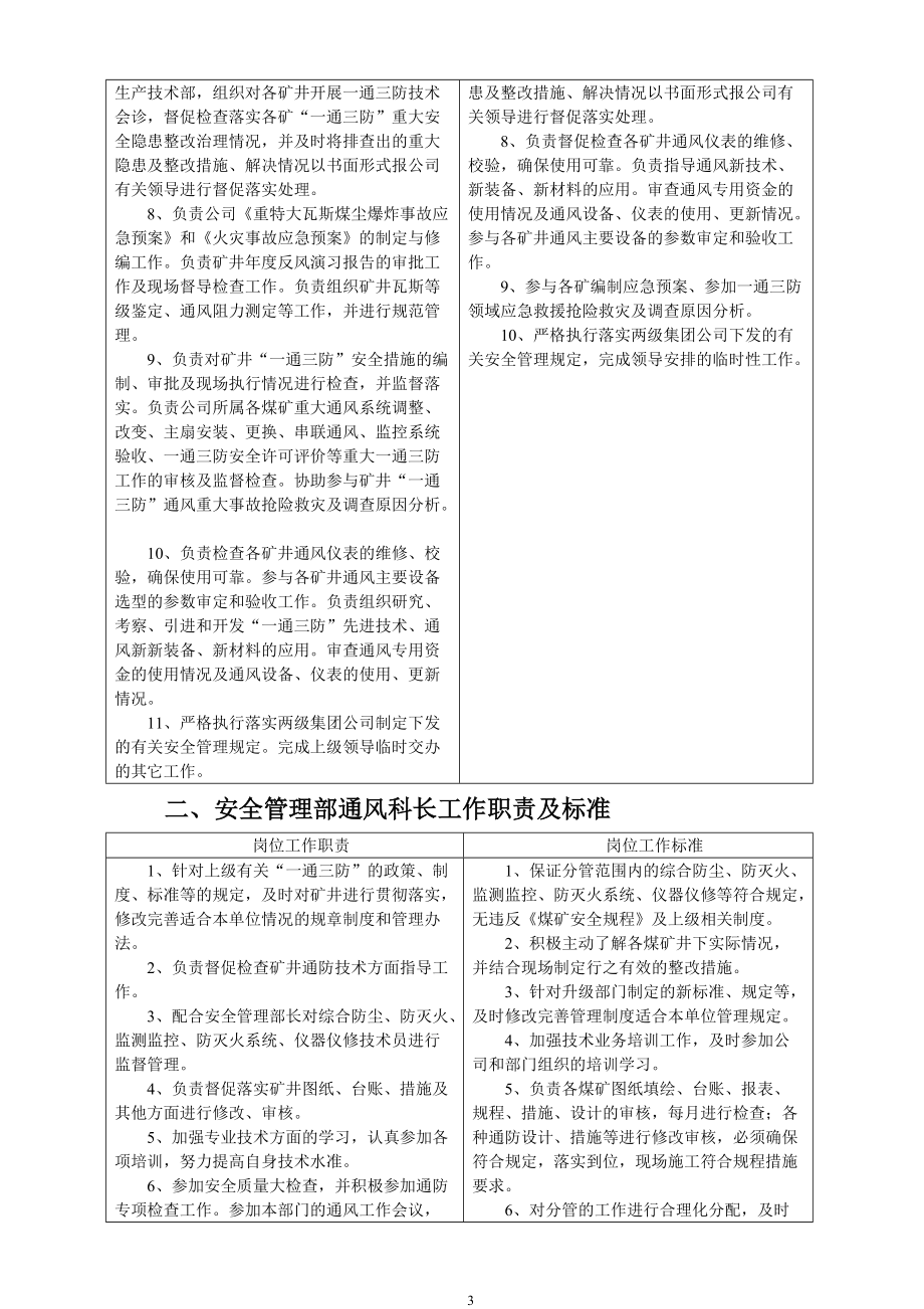 煤矿管理部门通风职责及工作流程范本.docx_第3页