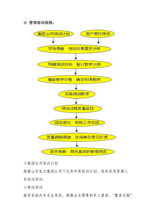 管理培训流程.docx