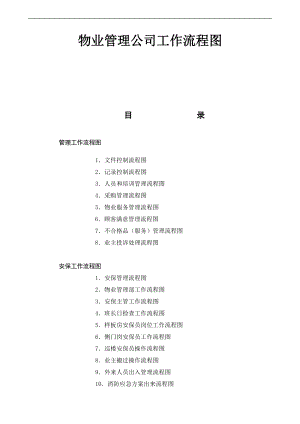 物业管理公司工作流程图(doc 54页).docx