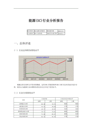 能源(SC)行业分析报告.docx