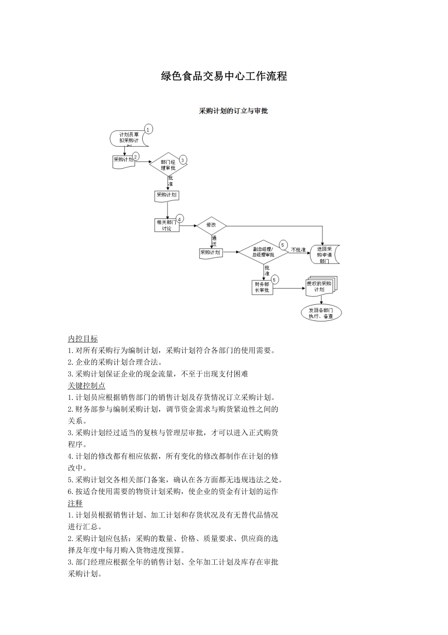 绿色食品交易中心工作流程.docx_第1页