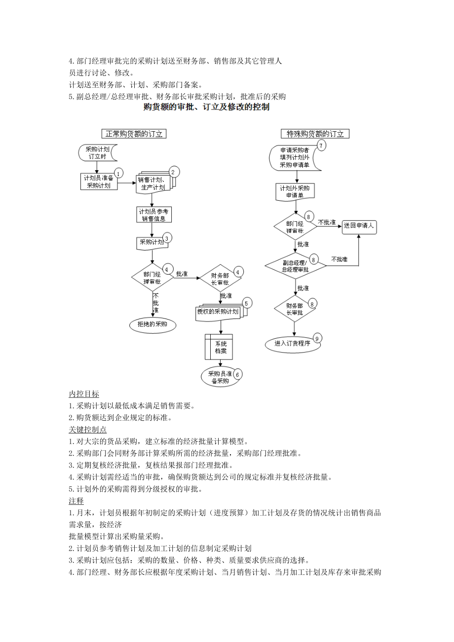 绿色食品交易中心工作流程.docx_第2页