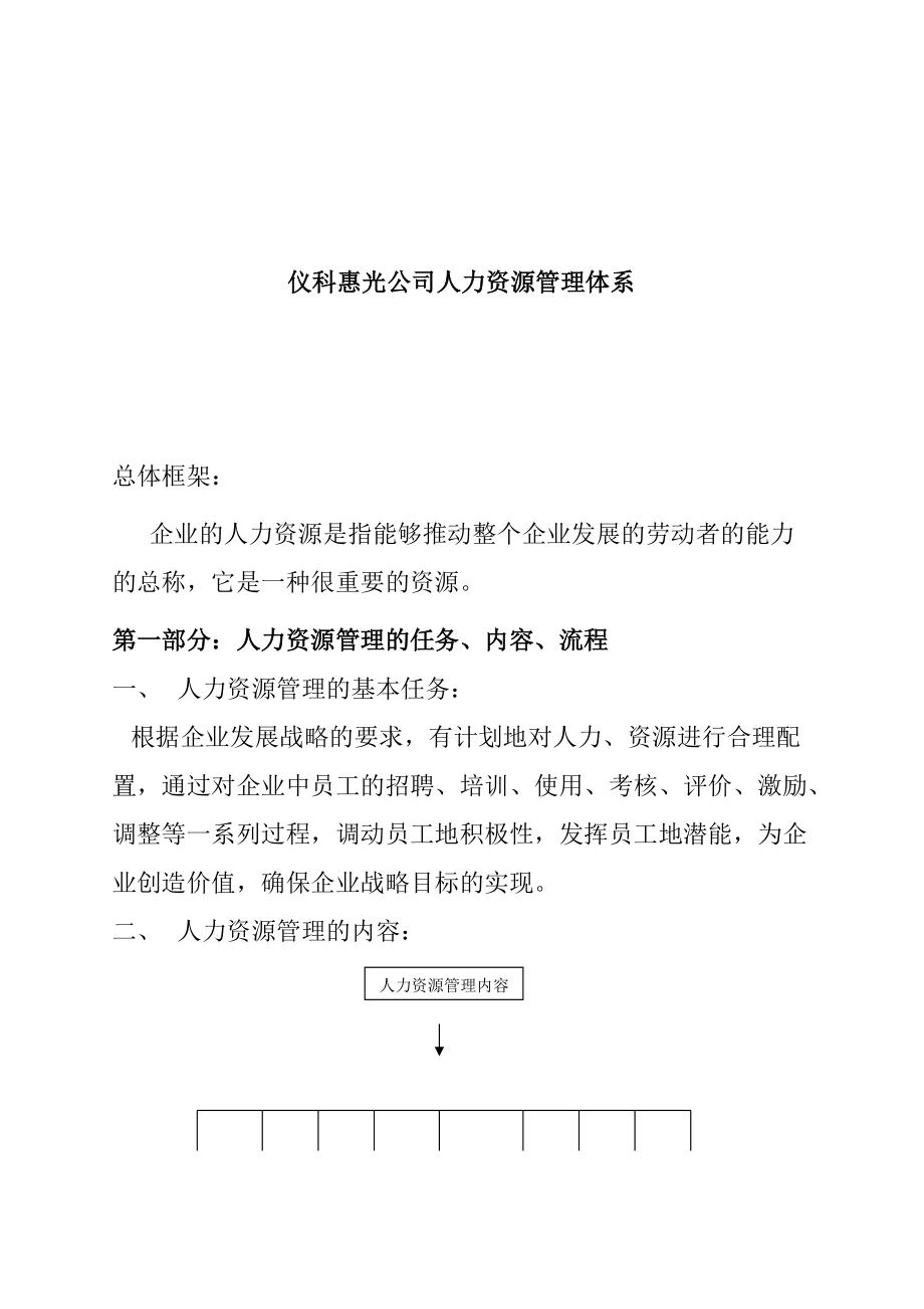 某公司人力资源管理内容及流程.docx_第1页