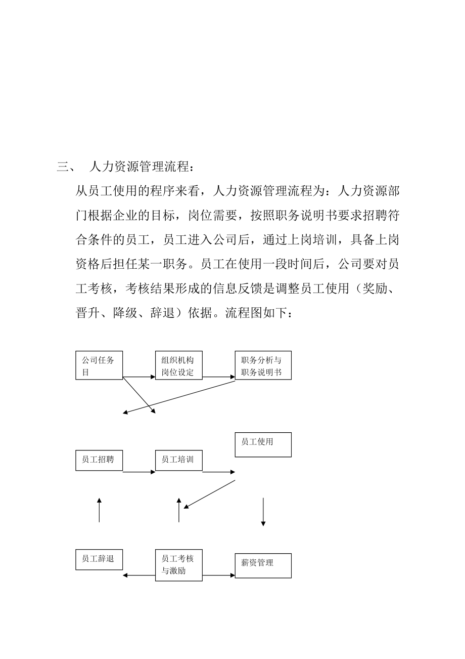 某公司人力资源管理内容及流程.docx_第3页