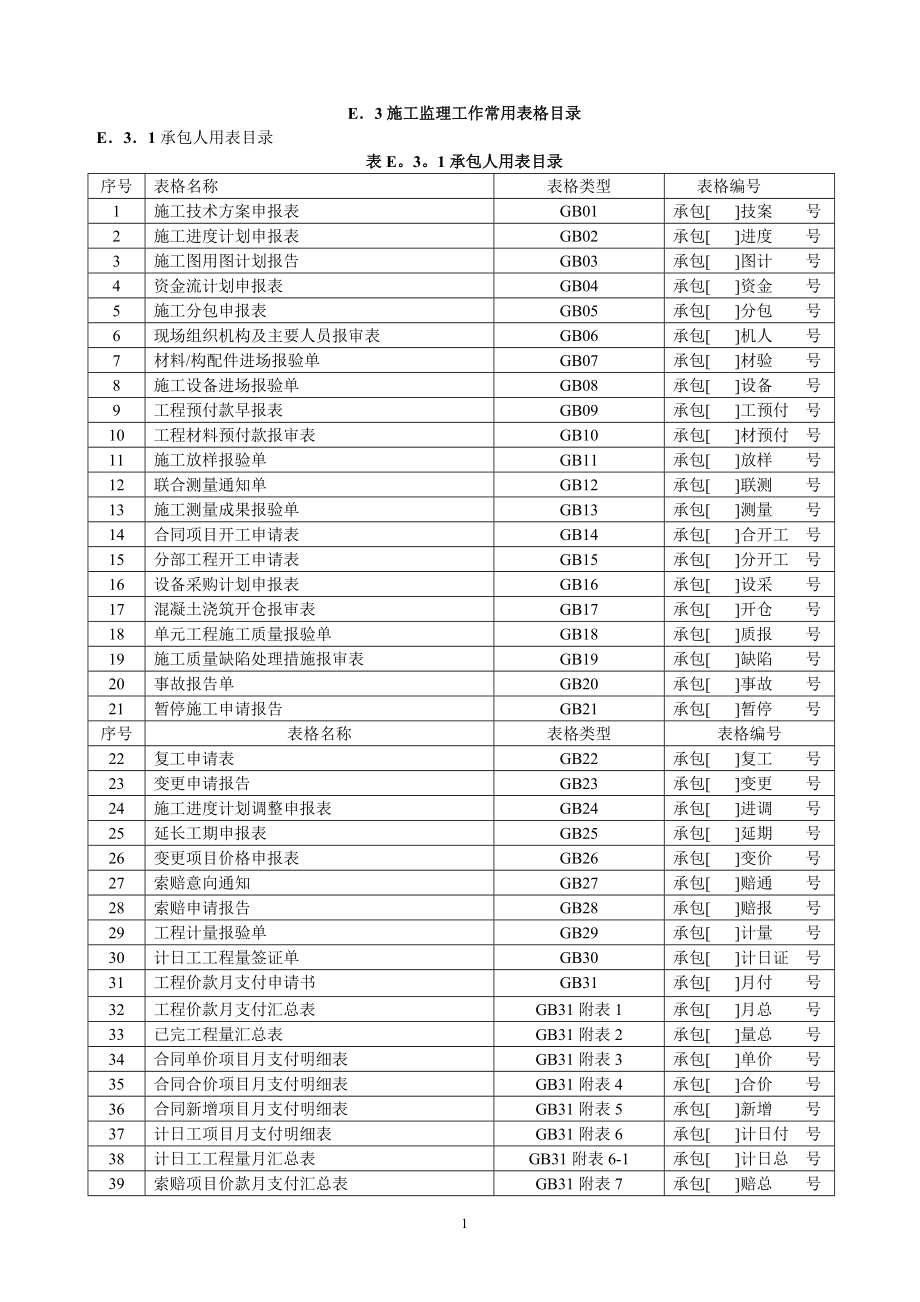 施工表格(格式).docx_第1页