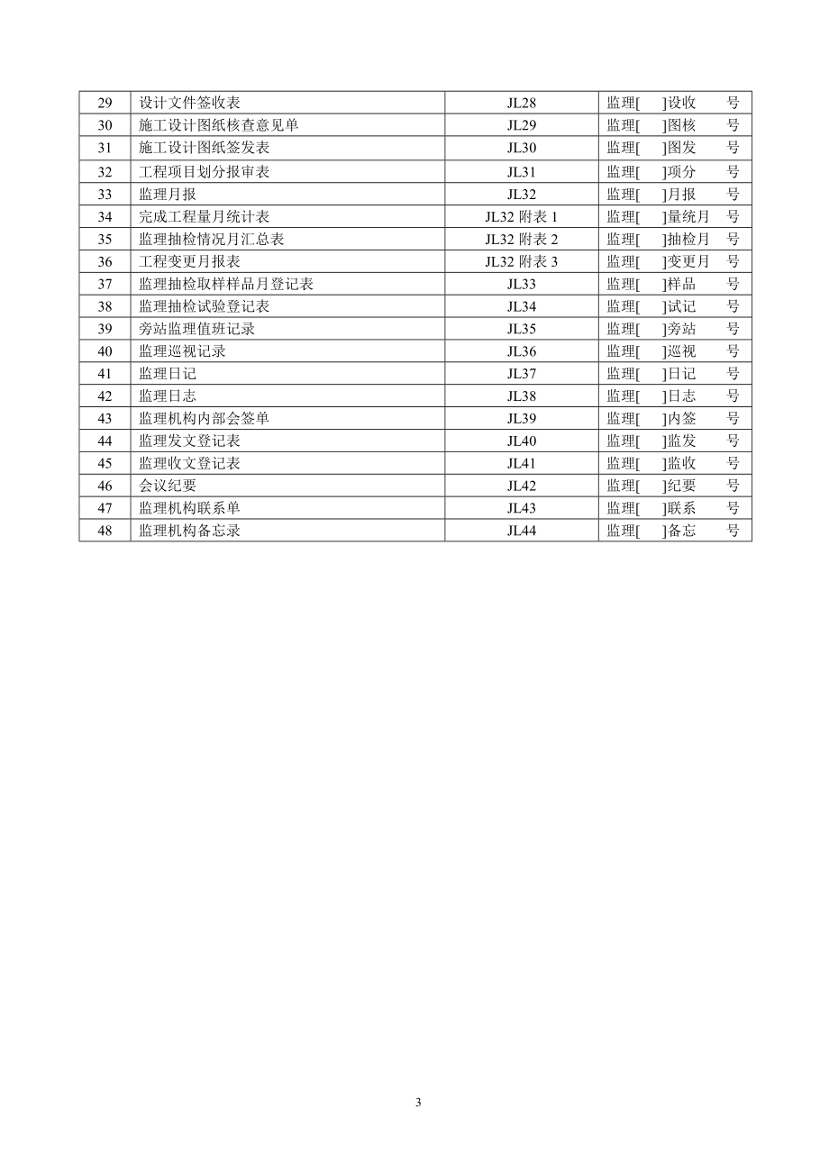 施工表格(格式).docx_第3页