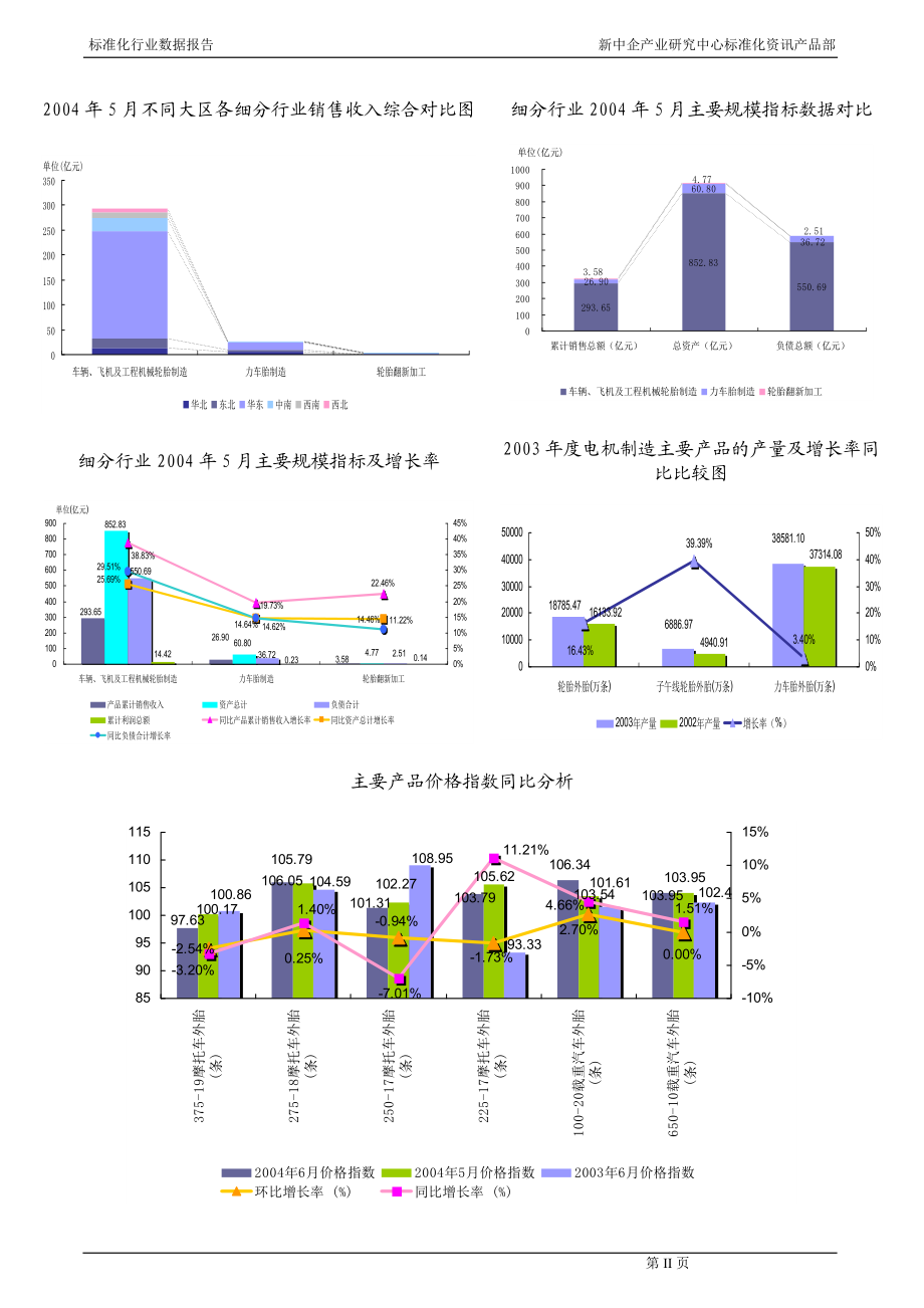 轮胎制造行业报告.docx_第3页