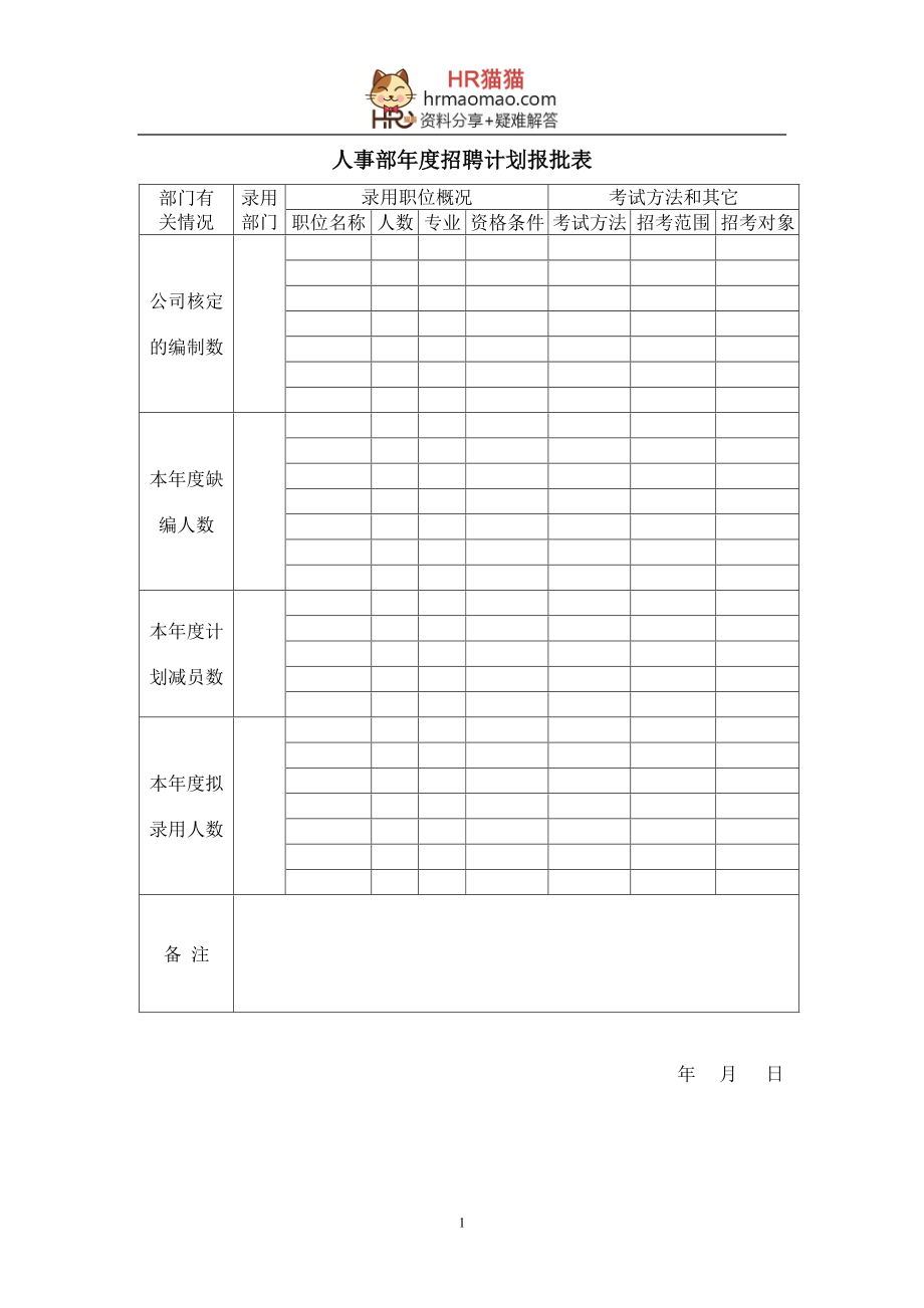 招聘面试入职管理全套文件模板及流程.docx_第1页