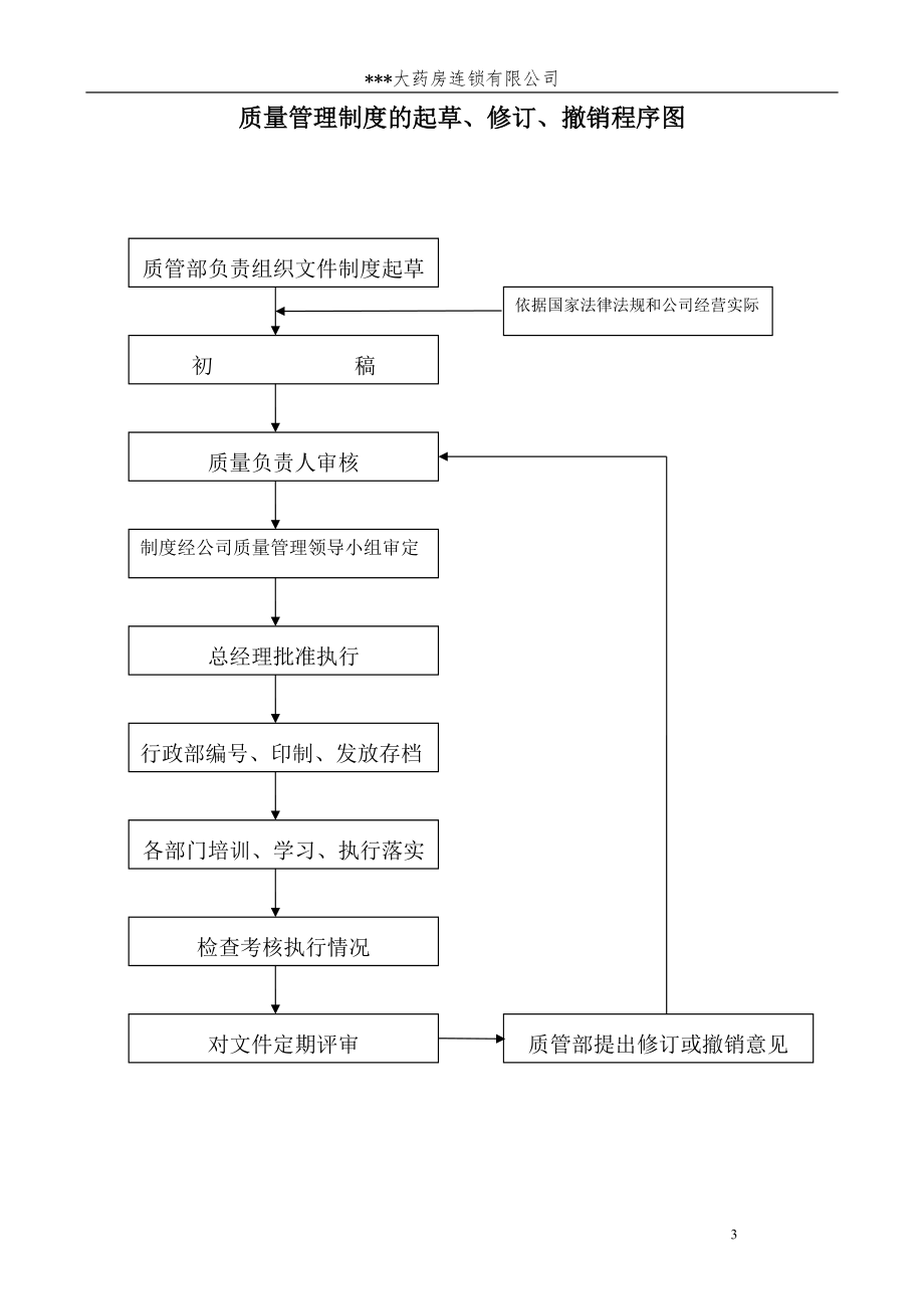 连锁总部GSP工作程序.docx_第3页