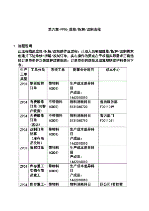 第六章-PP06_维修、拆解、改制流程.docx