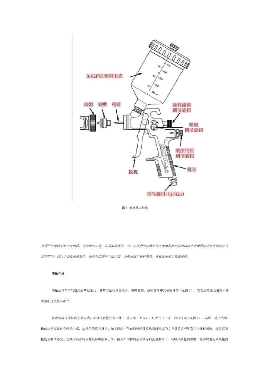 汽车空气喷涂及其实际操作介绍.docx_第1页