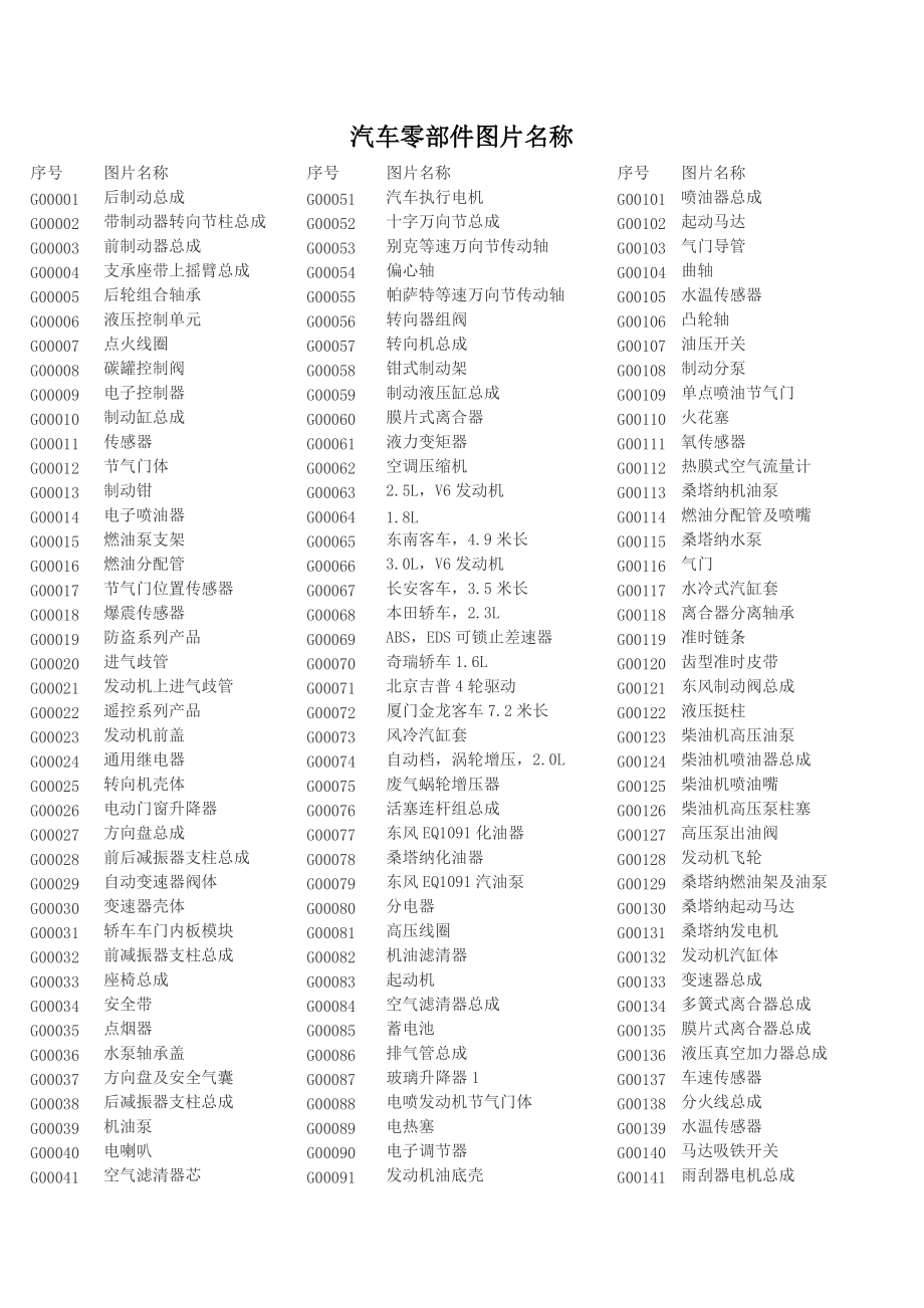 汽车零部件图片名称(图片与名称对照).docx_第1页
