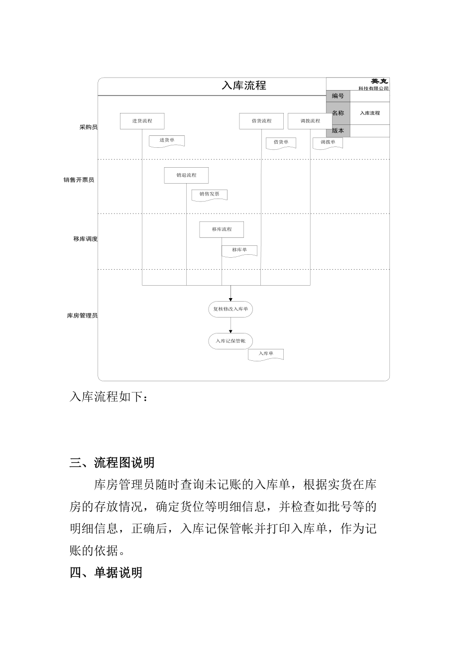 标准流程——出入库管理.docx_第2页