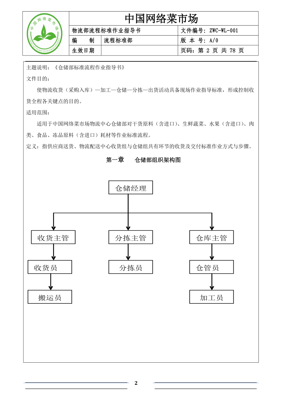 物流部仓储标准流程作业指导书.docx_第2页