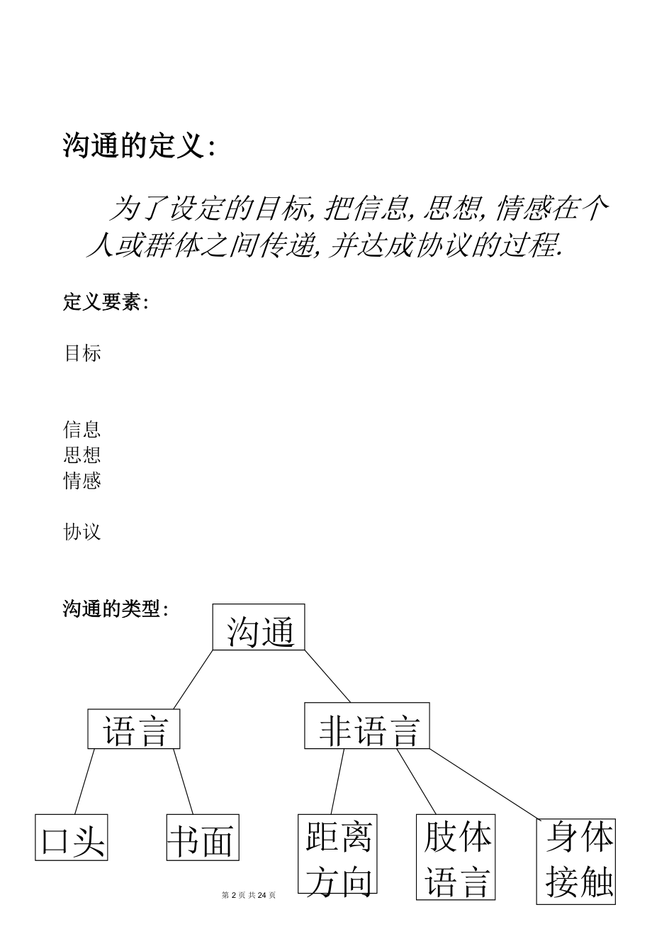 沟通管理课件—有效的沟通技巧流程图.doc_第2页