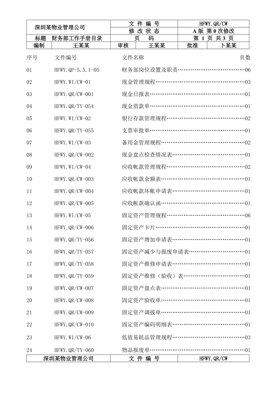 财务部现金管理规程.docx_第1页