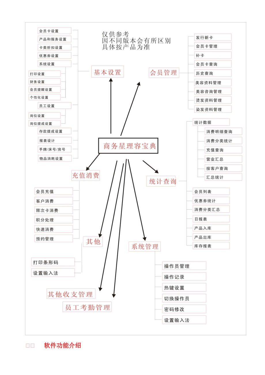 美容美发管理软件连锁说明.docx_第3页