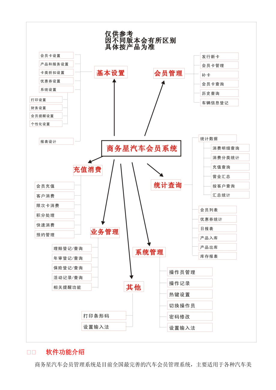 汽车会员管理软件 商务星汽车会员管理系统.docx_第3页