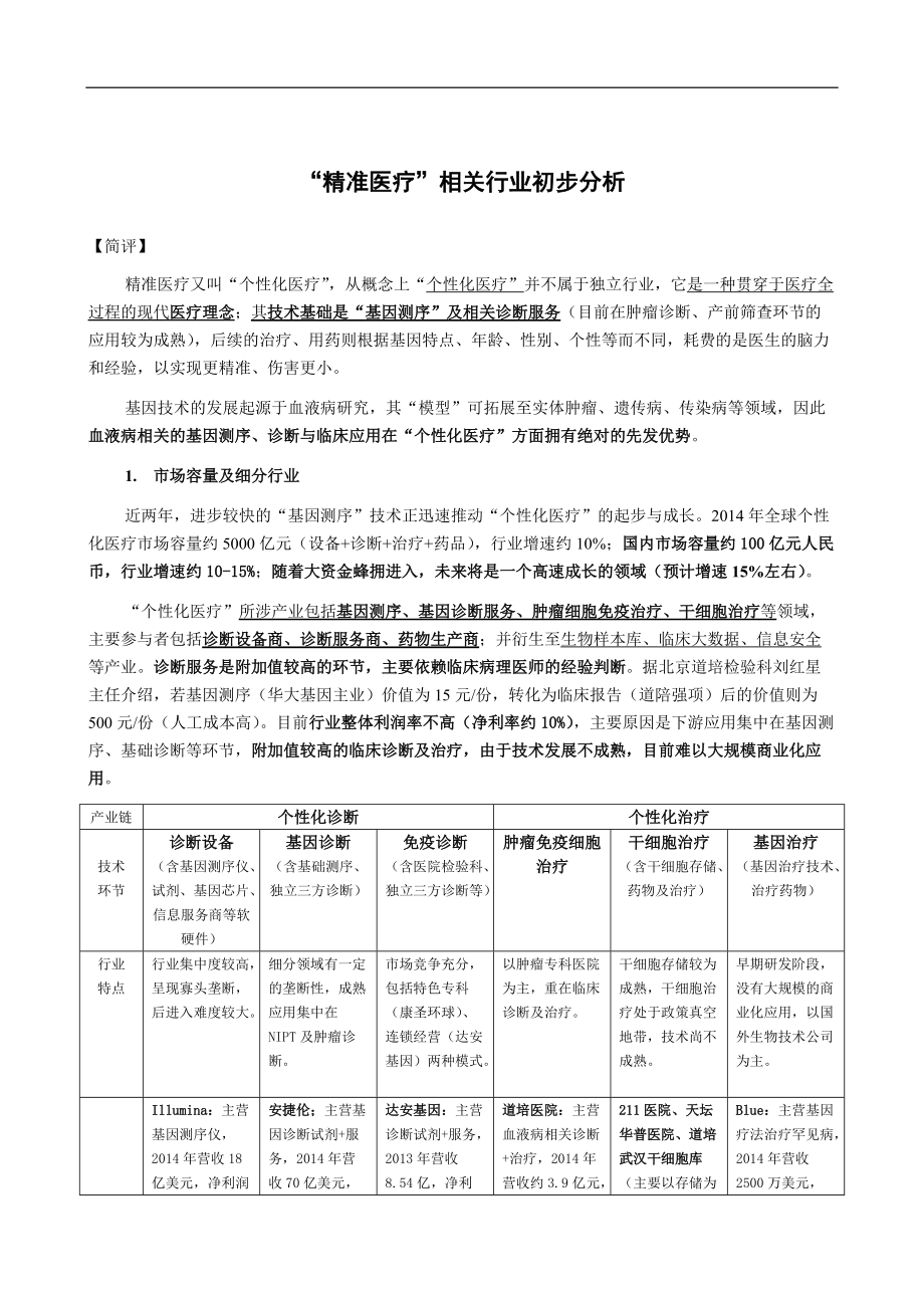 精准医疗行业分析.docx_第1页