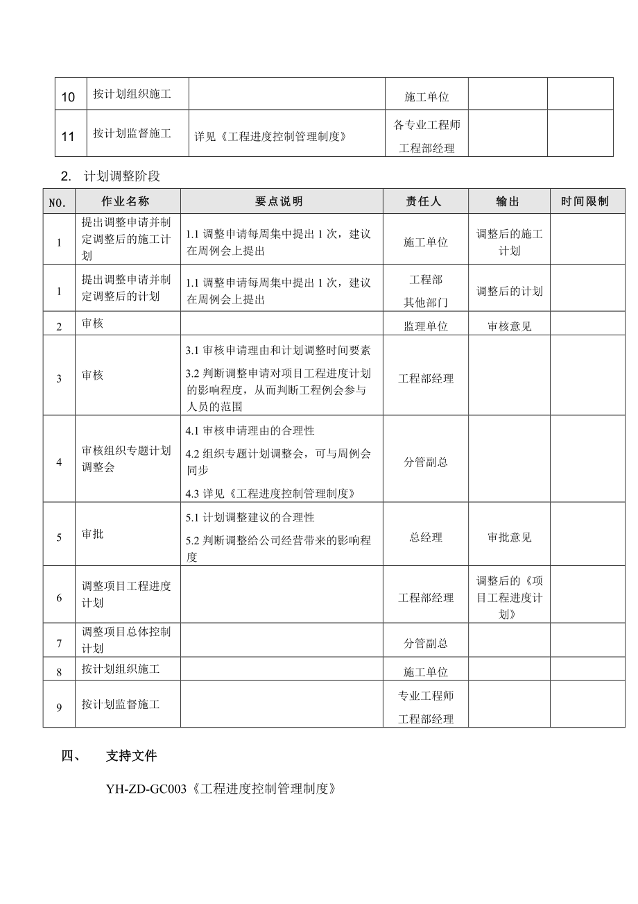 工程进度控制流程.docx_第3页