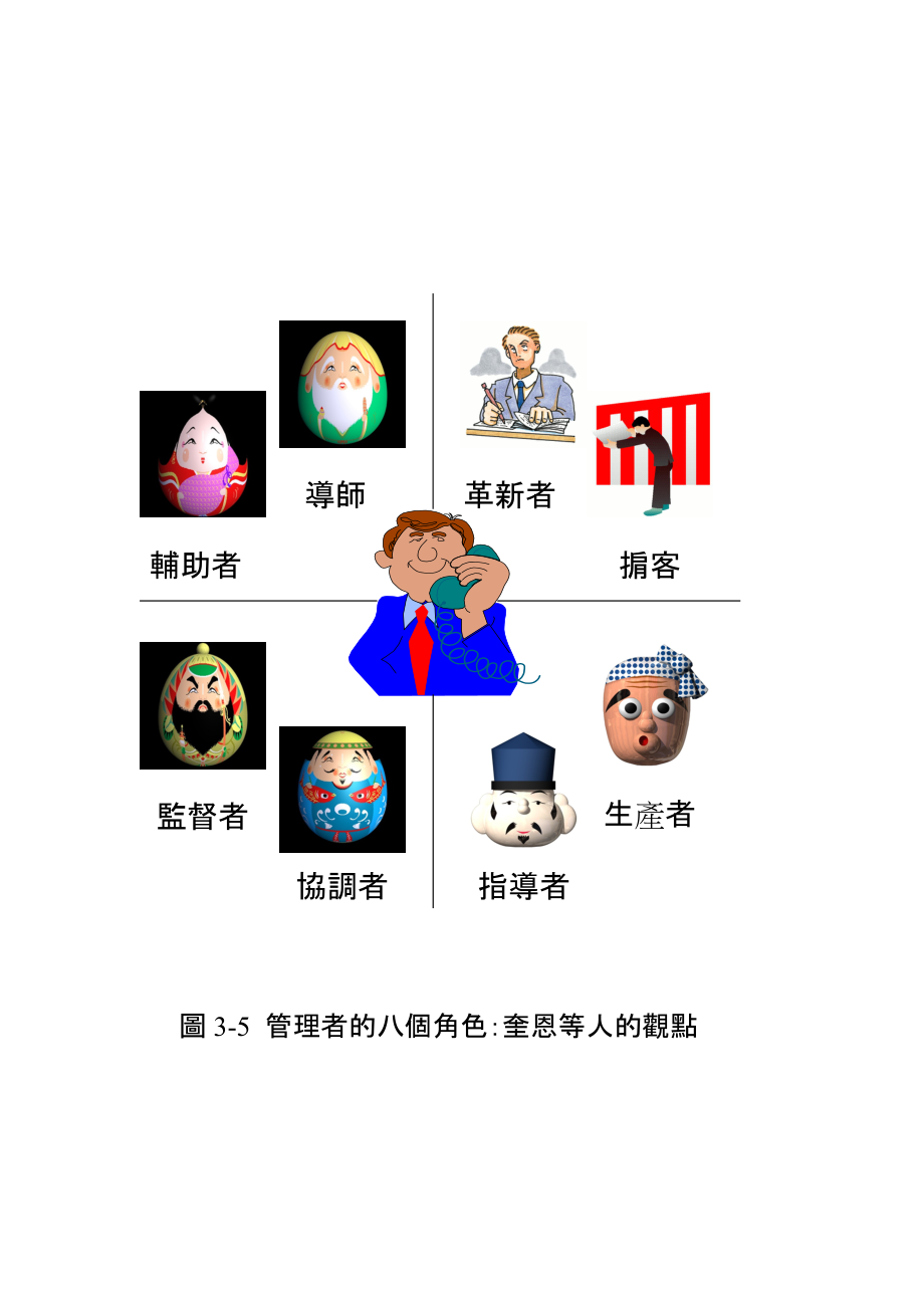 管理者的八个角色奎恩等人的观点.docx_第1页