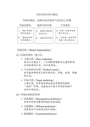 市场分析与目标管理确定.docx