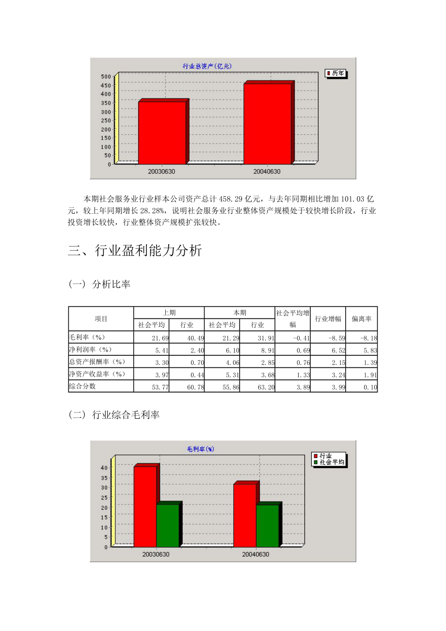 社会服务行业分析报告.docx_第3页