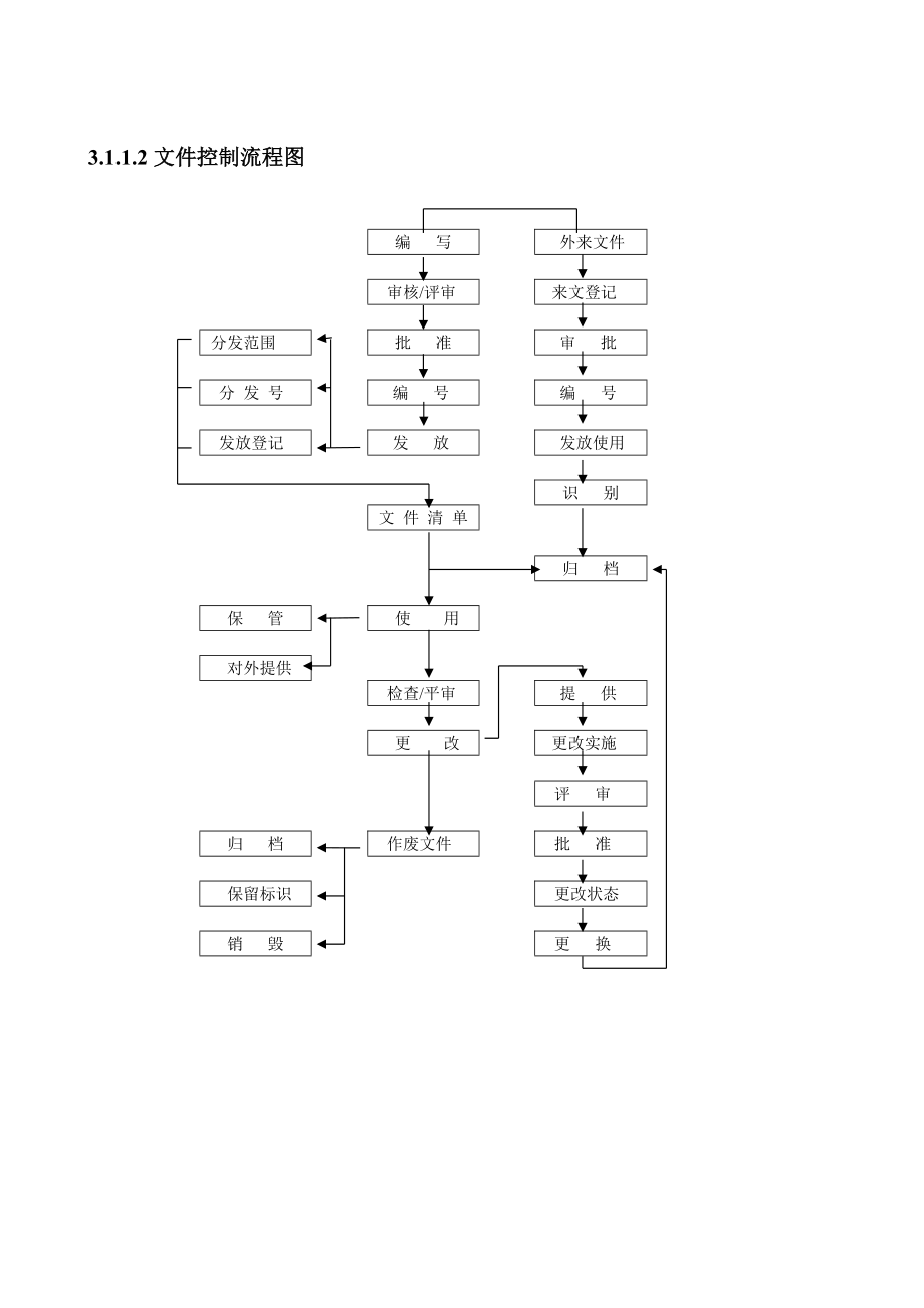 物业管理工作流程.docx_第2页