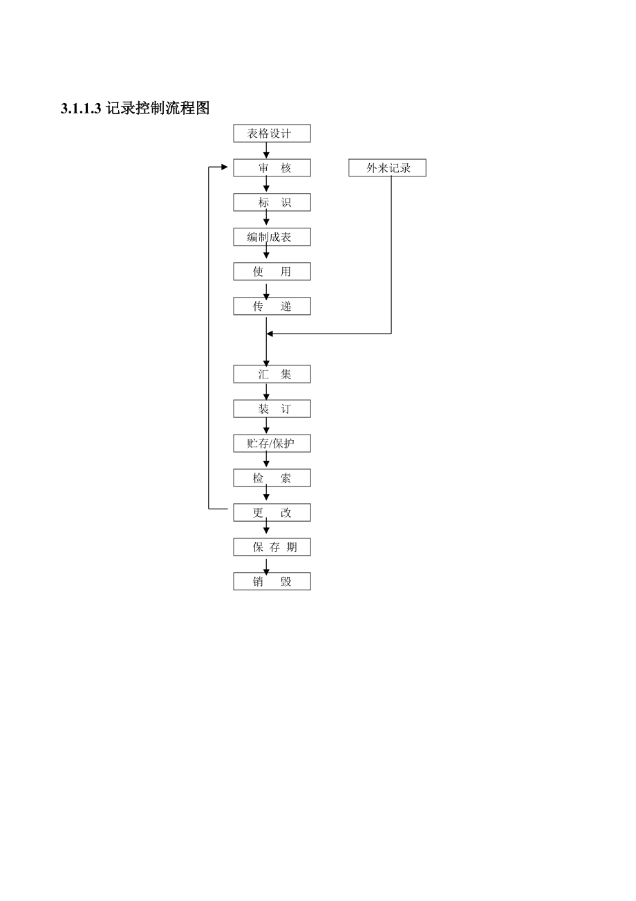 物业管理工作流程.docx_第3页