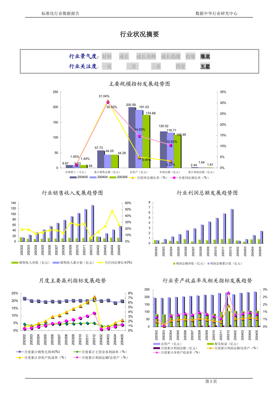 生产专用设备制造行业报告.docx_第2页