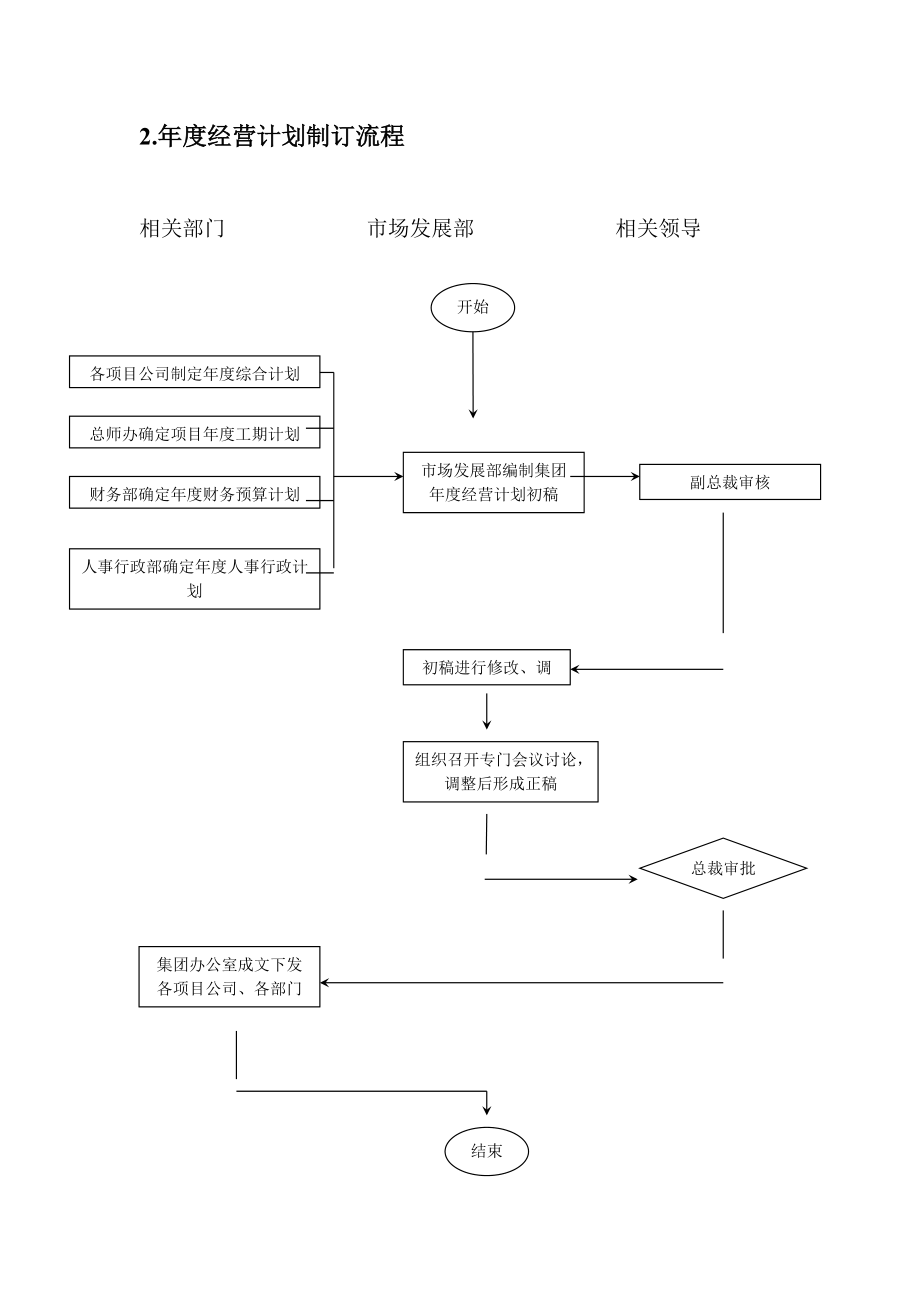 房地产销售管理流程与表格工具[1].docx_第3页