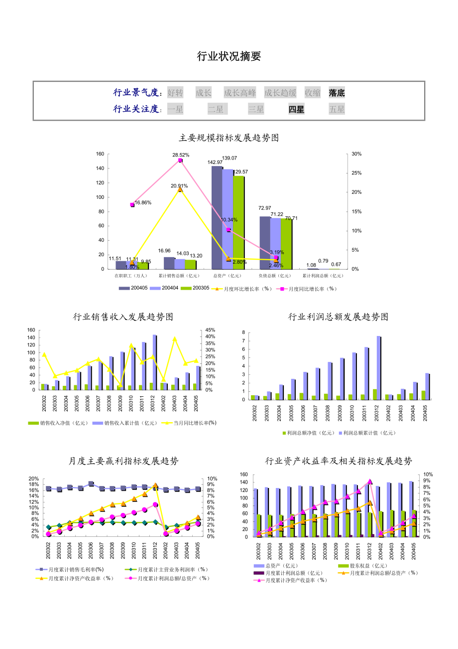 文体用品：标准化行业数据报告.docx_第3页